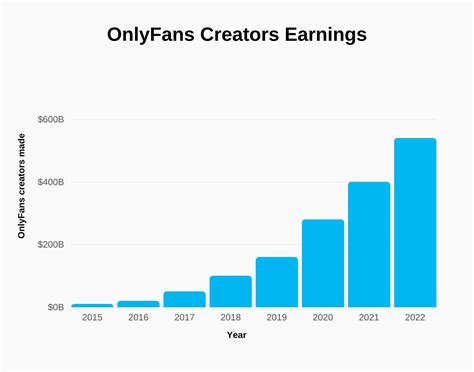 onlyfans statistics|OnlyFans global gross revenue 2023 